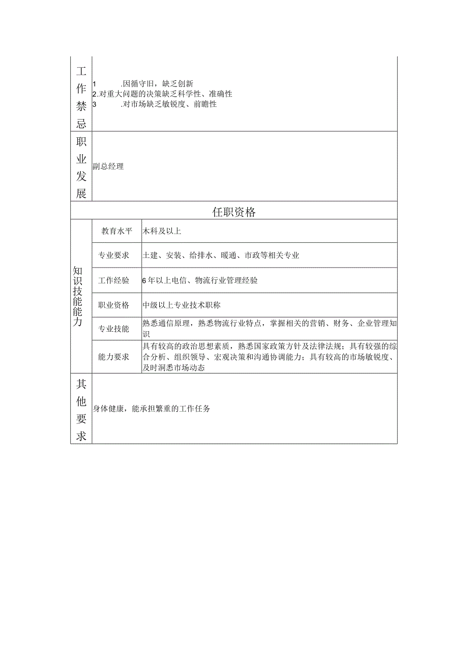 108000518 物资分公司总经理.docx_第2页