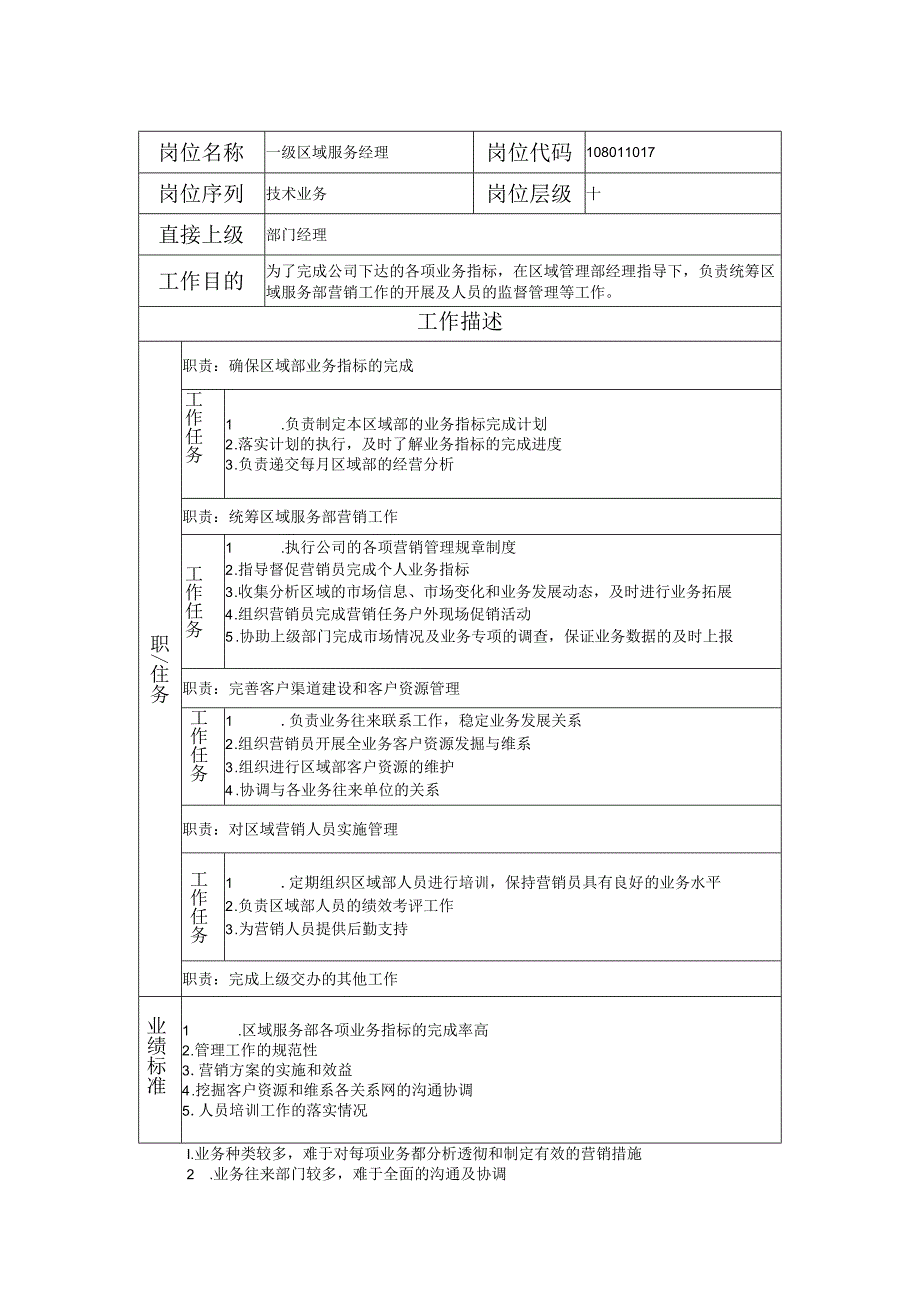 108011017 一级区域服务经理.docx_第1页