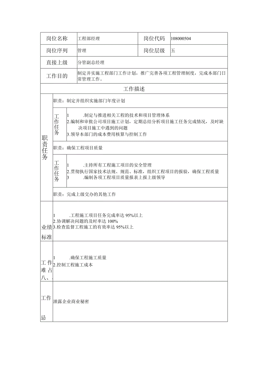 108000504 工程部经理.docx_第1页