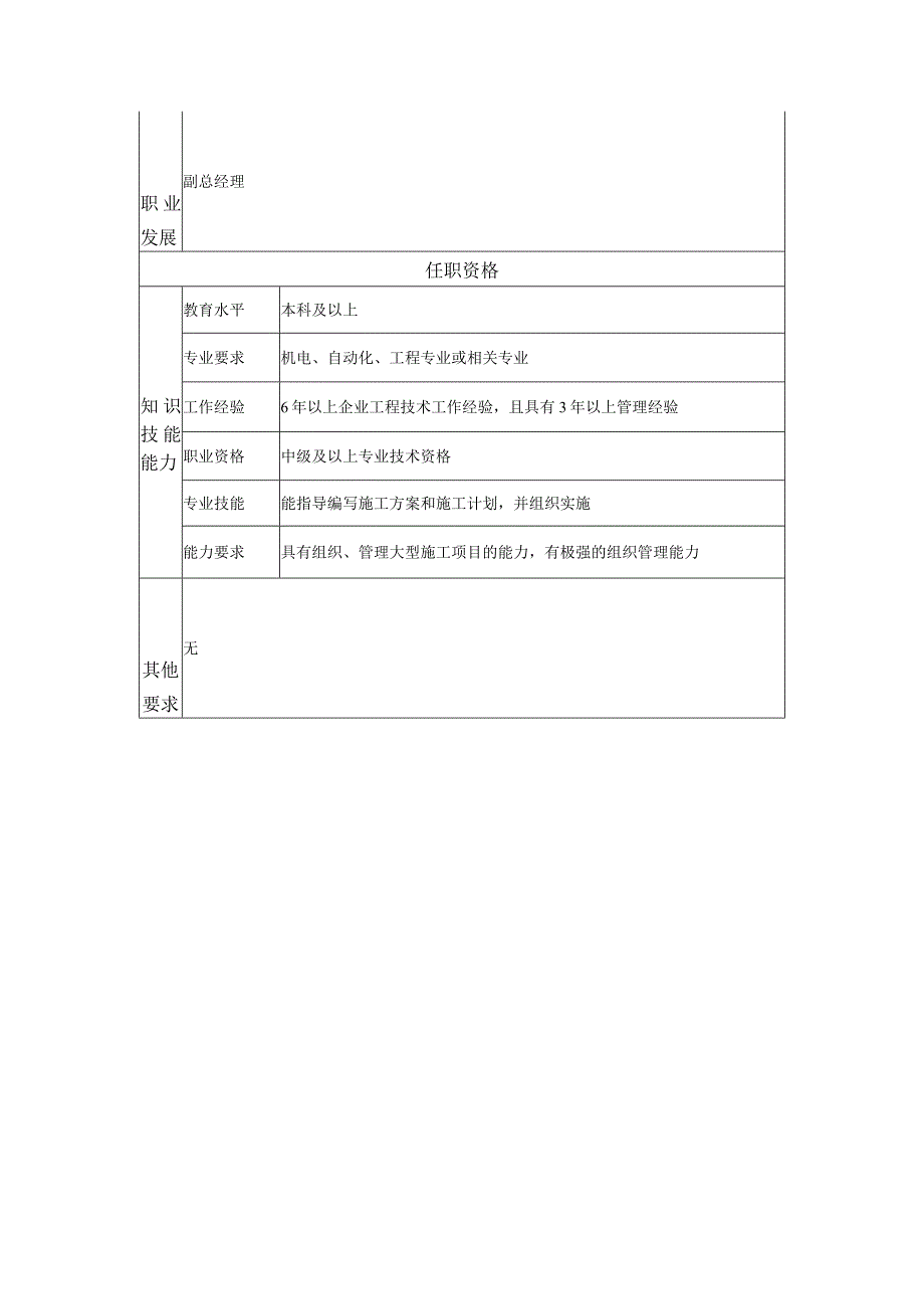 108000504 工程部经理.docx_第2页