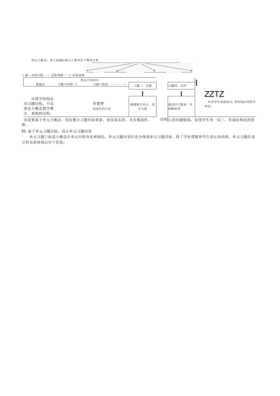 三年级上册《万以内的加法和减法》单元习题案例.docx_第2页