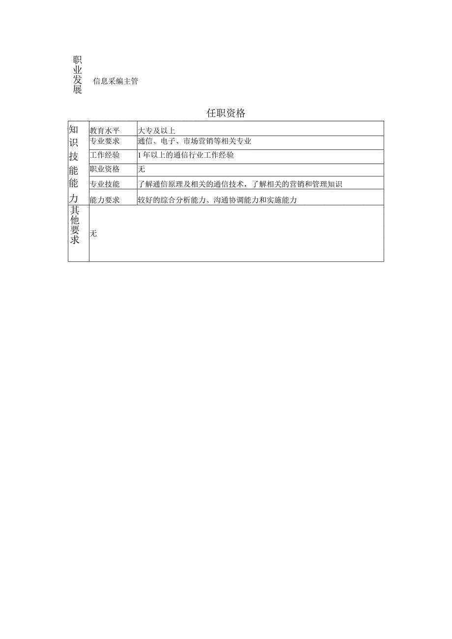 108011124 信息采编高级主办.docx_第2页