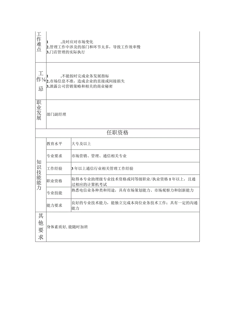 108010904 连锁业务高级主管.docx_第2页