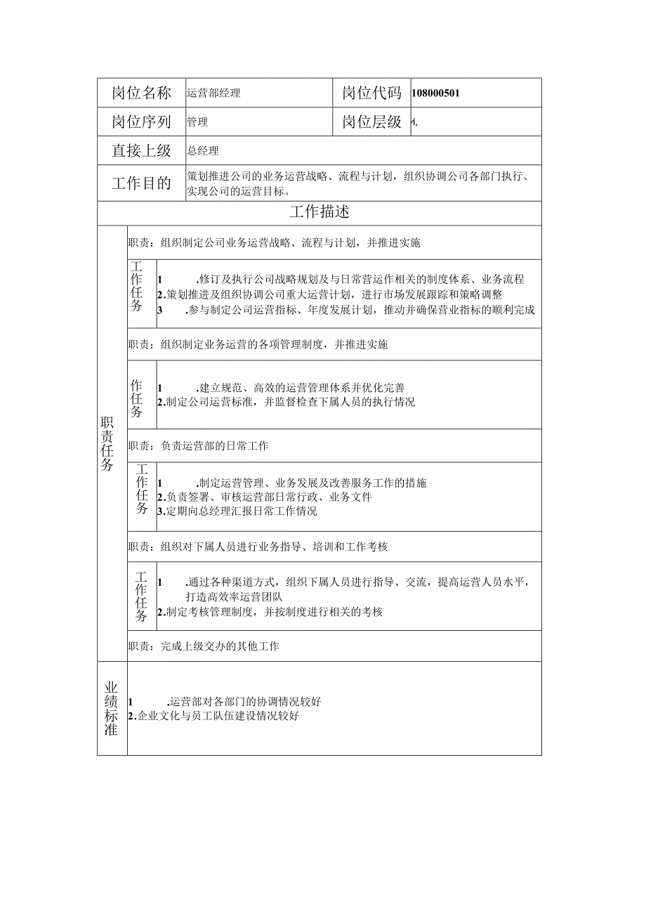 108000501 运营部经理.docx_第1页