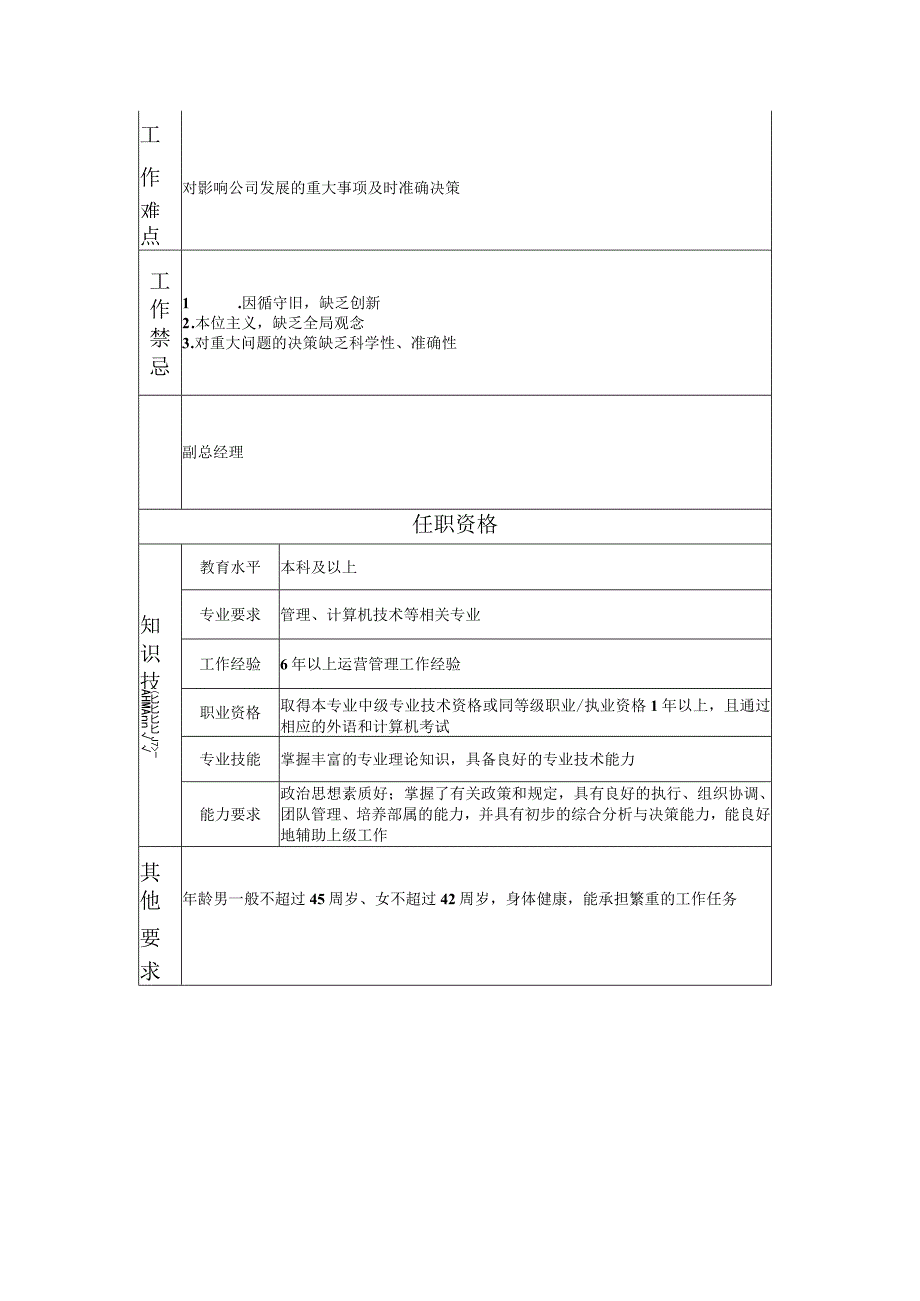 108000501 运营部经理.docx_第2页