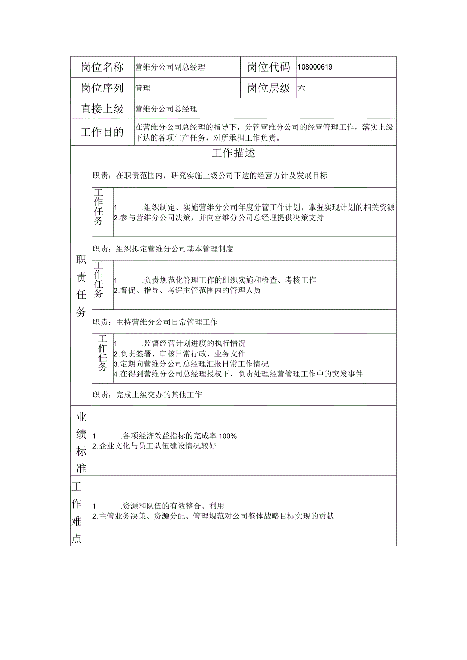 108000619 营维分公司副总经理.docx_第1页