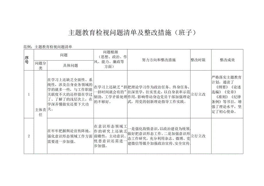 主题教育检视问题清单及整改措施（班子）.docx_第1页