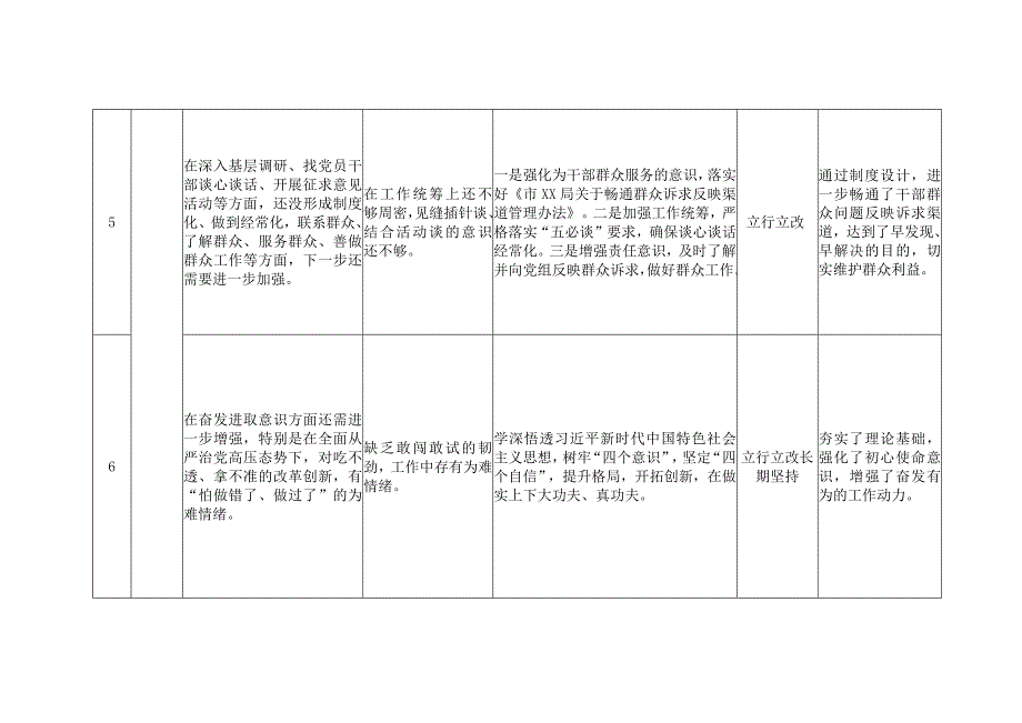 主题教育检视问题清单及整改措施（班子）.docx_第3页