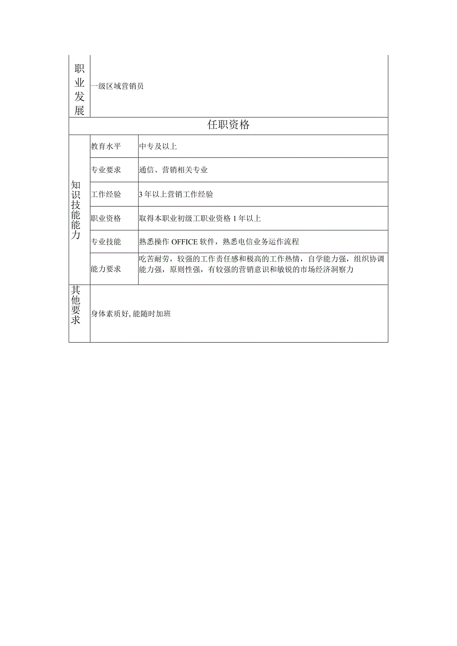 108021308 二级区域营销员.docx_第2页
