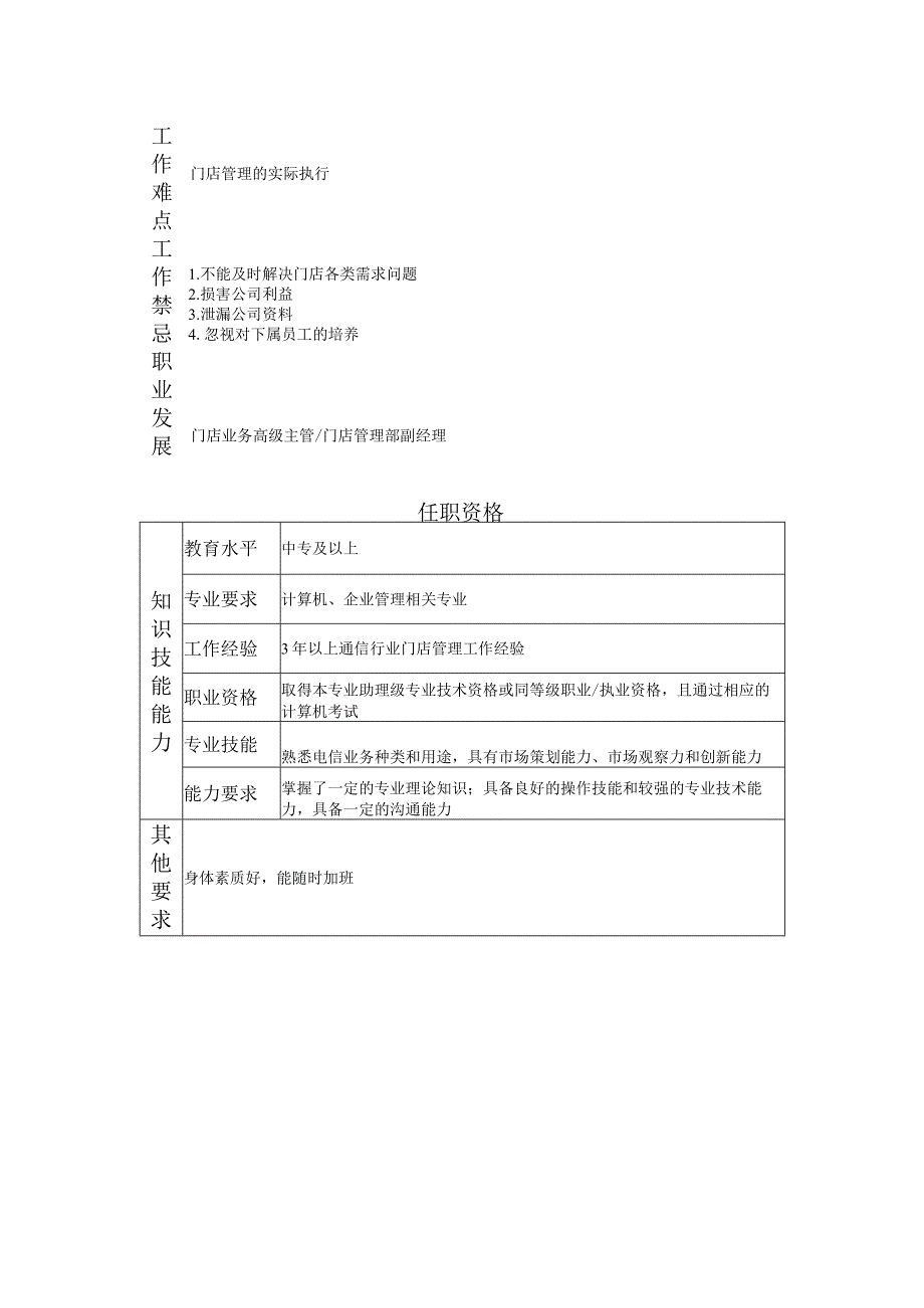 108011010 门店业务主管.docx_第2页