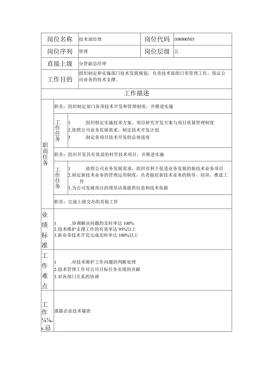 108000505 技术部经理.docx_第1页