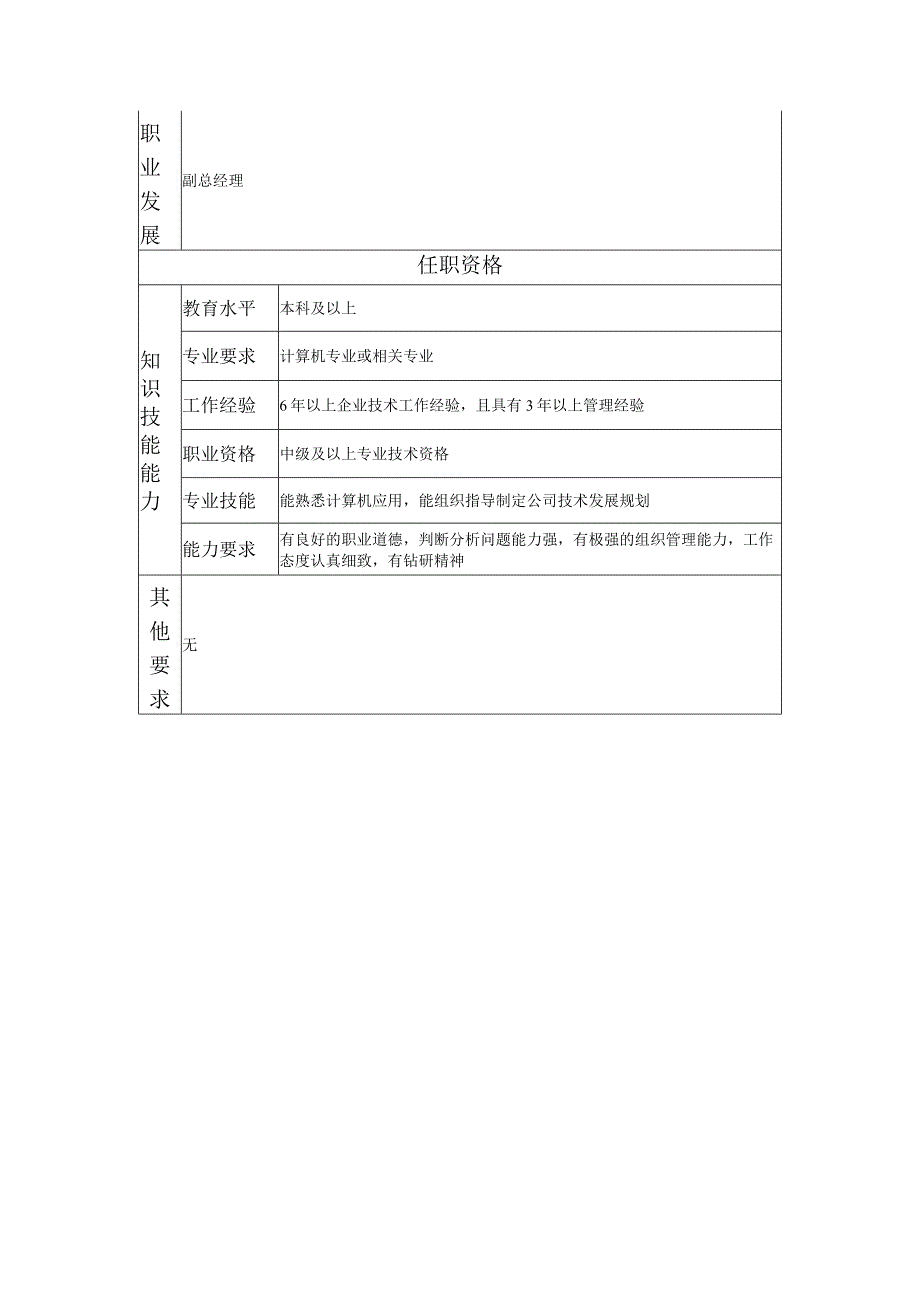 108000505 技术部经理.docx_第2页