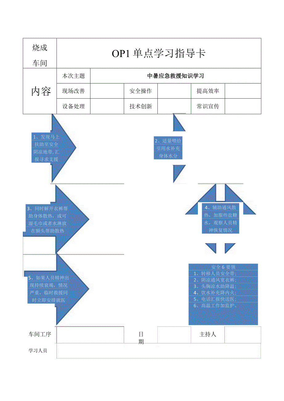 OPL烧成中暑应急处置指导卡.docx_第1页