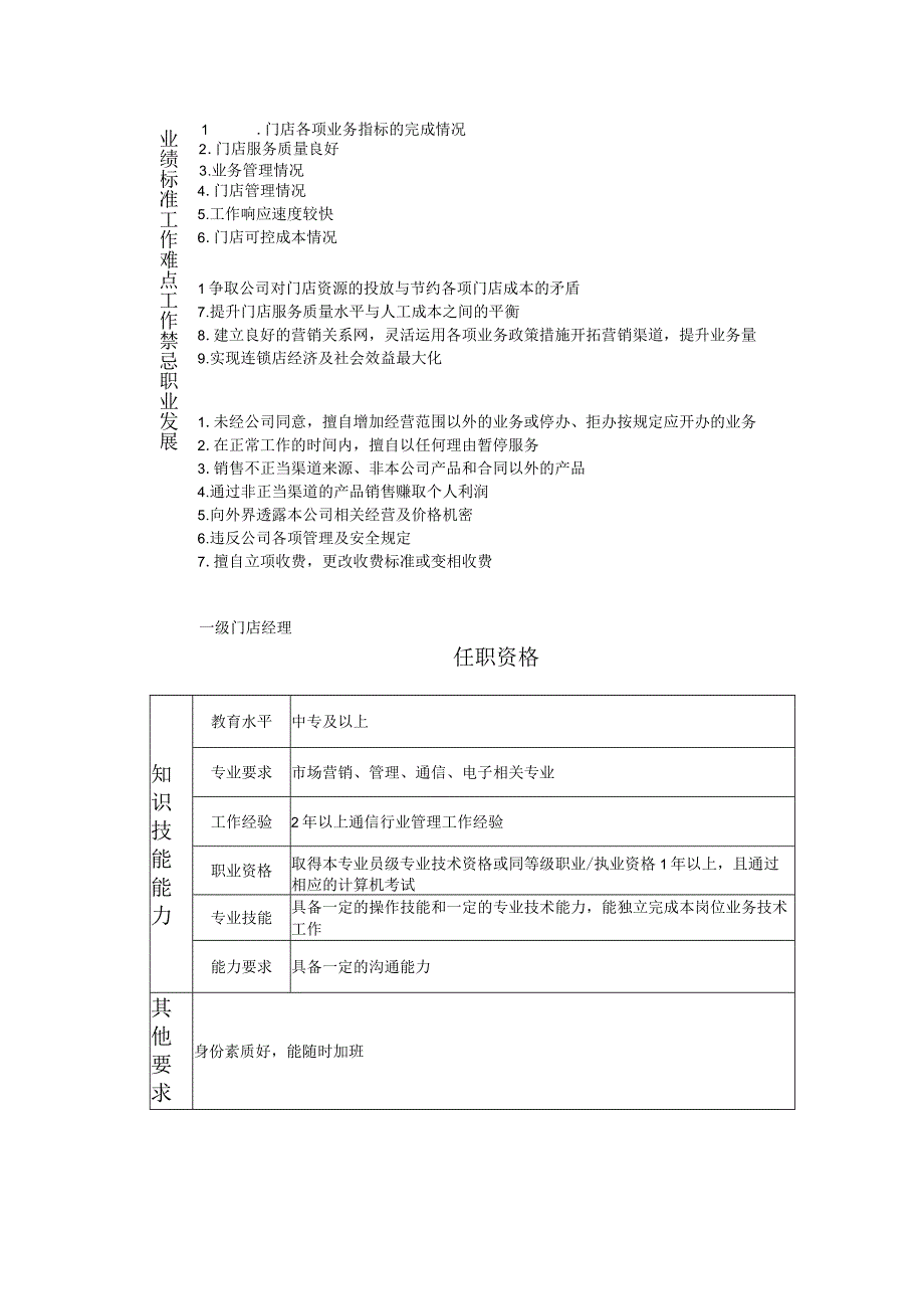 108011106 二级门店经理.docx_第2页