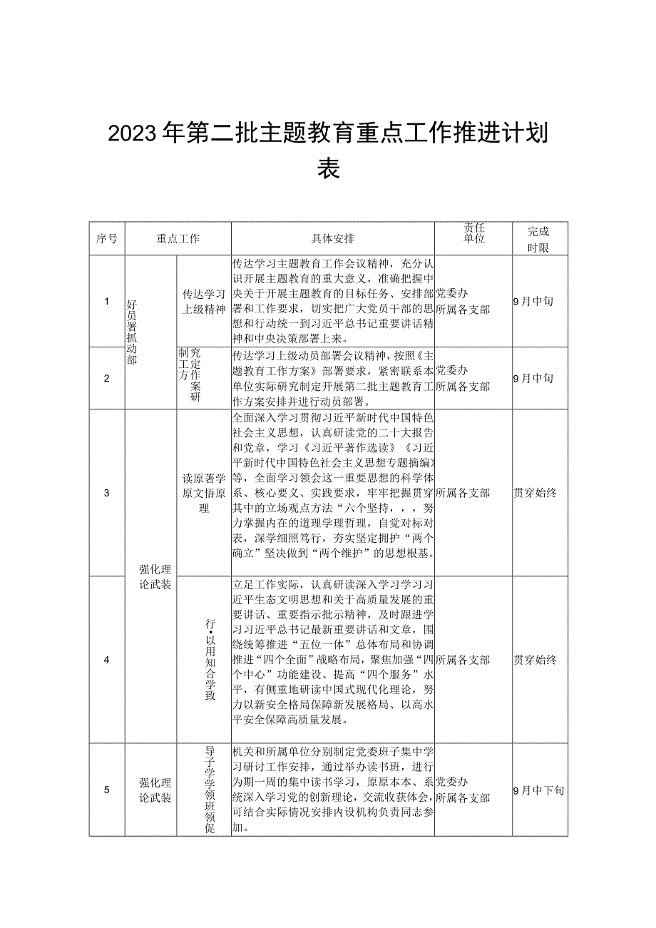 2023年第二批主题教育实施方案及学习计划八篇.docx_第1页