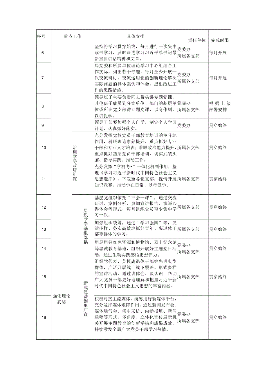 2023年第二批主题教育实施方案及学习计划八篇.docx_第2页