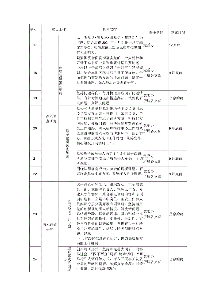 2023年第二批主题教育实施方案及学习计划八篇.docx_第3页