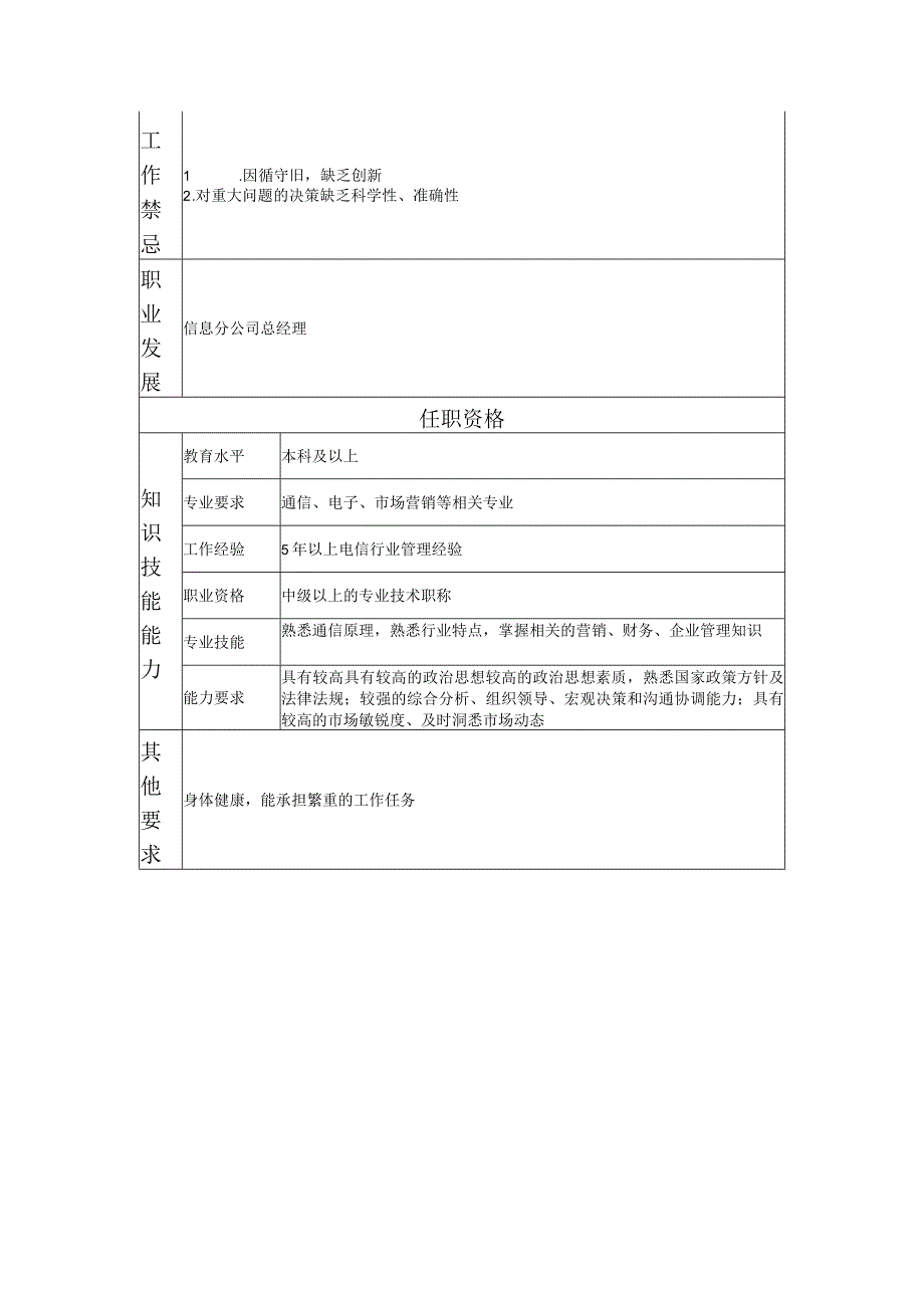 108000620 信息分公司副总经理.docx_第2页