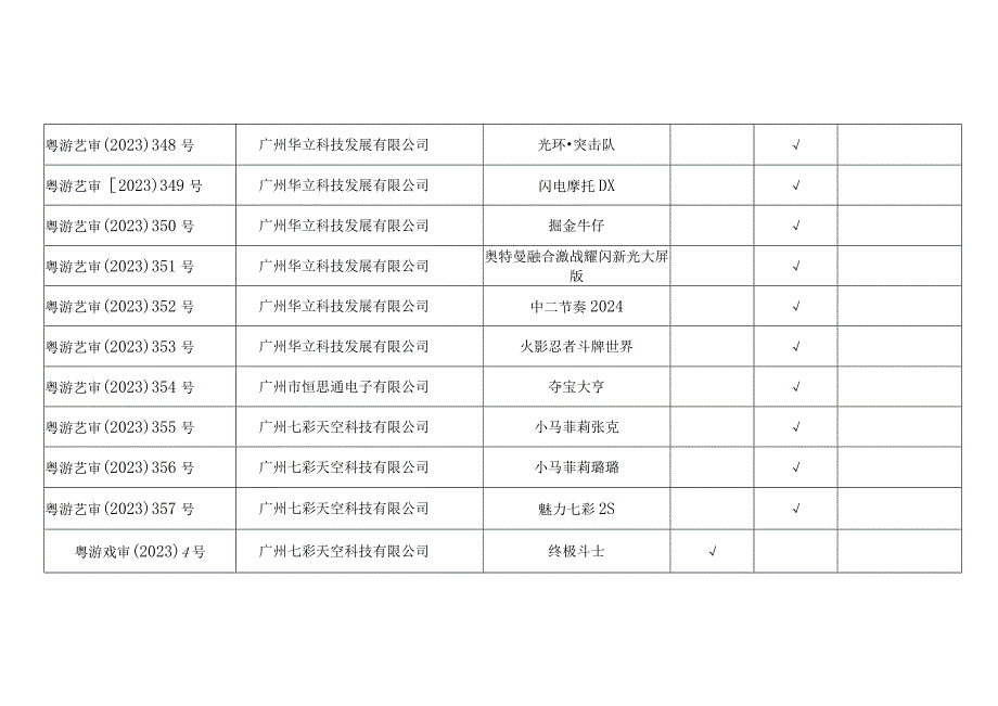 《2023年第三批次广东省游戏游艺设备内容审核通过机型机种目录》.docx_第2页