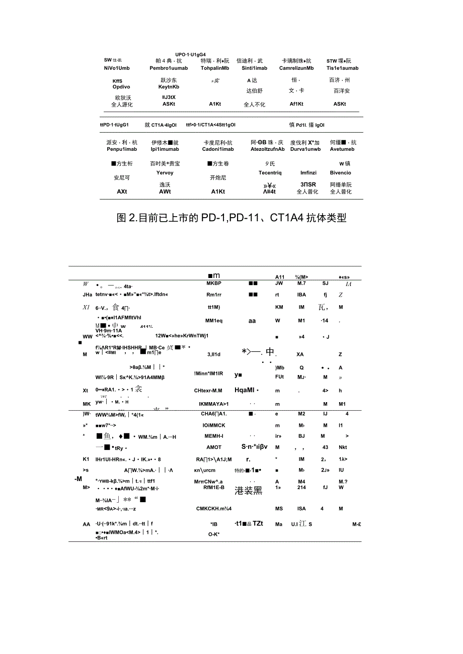 2023年HCC靶向及免疫治疗与肝损伤管理.docx_第3页