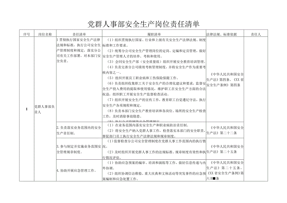 人事部安全生产岗位责任清单.docx_第1页