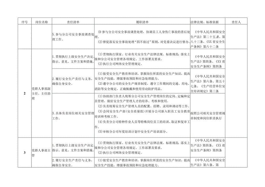 人事部安全生产岗位责任清单.docx_第2页