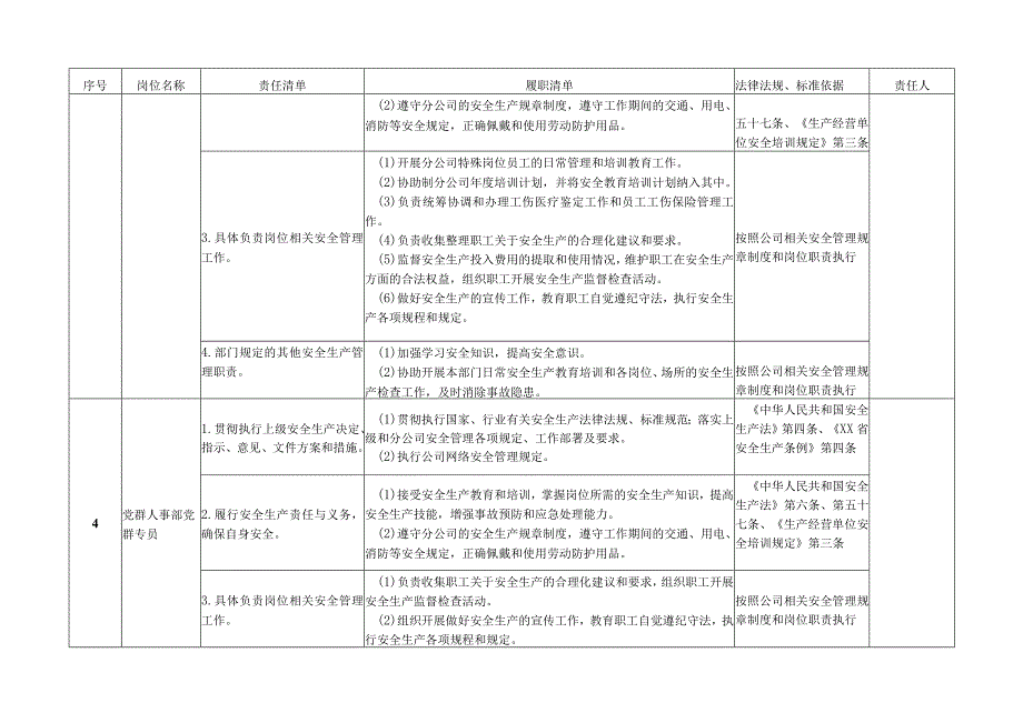 人事部安全生产岗位责任清单.docx_第3页