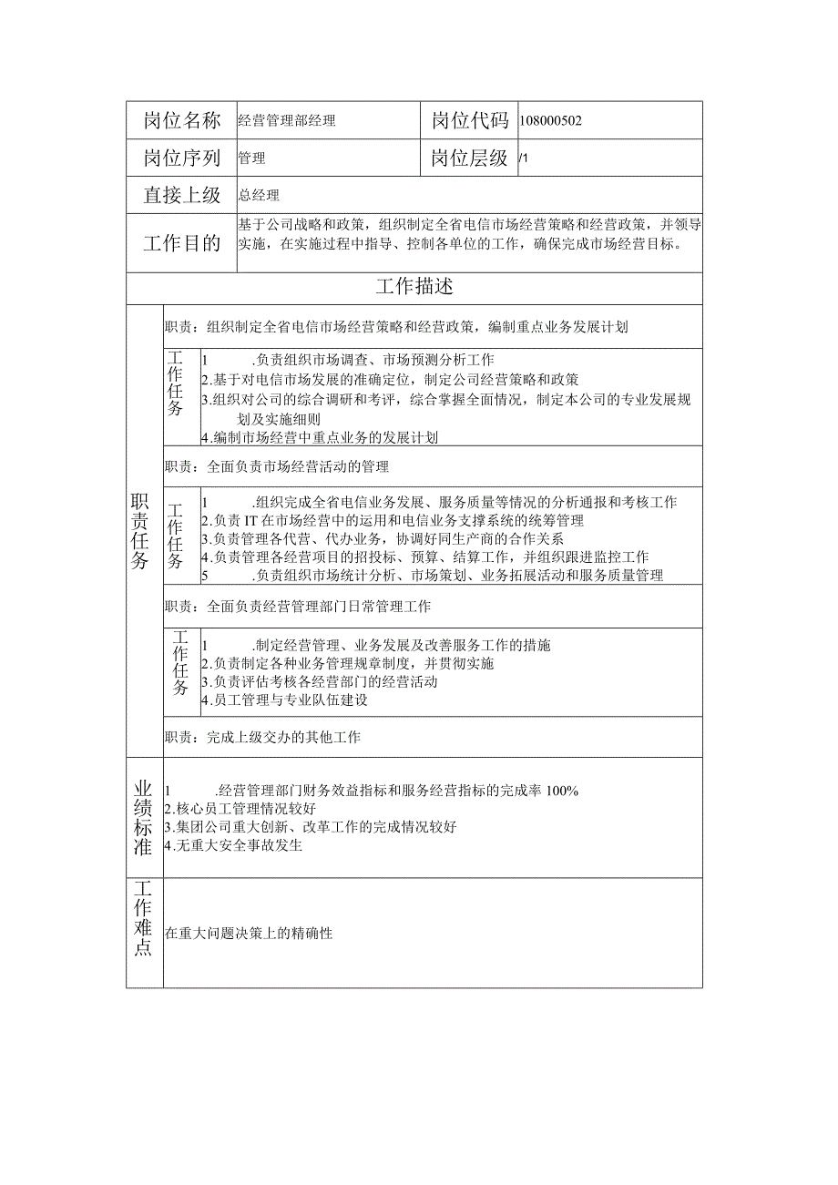 108000502 经营管理部经理.docx_第1页