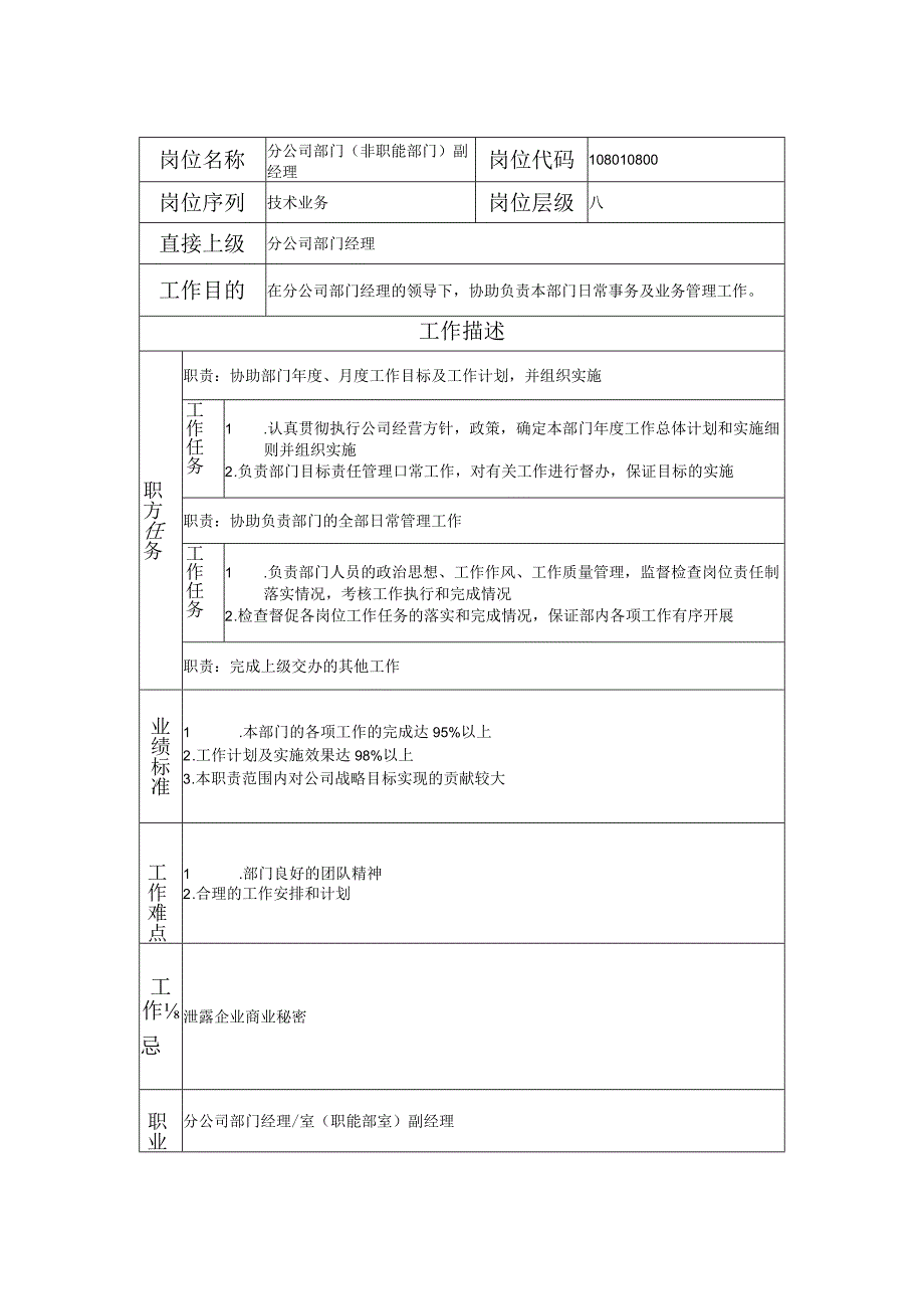 108010800 分公司部门（非职能部门）副经理.docx_第1页