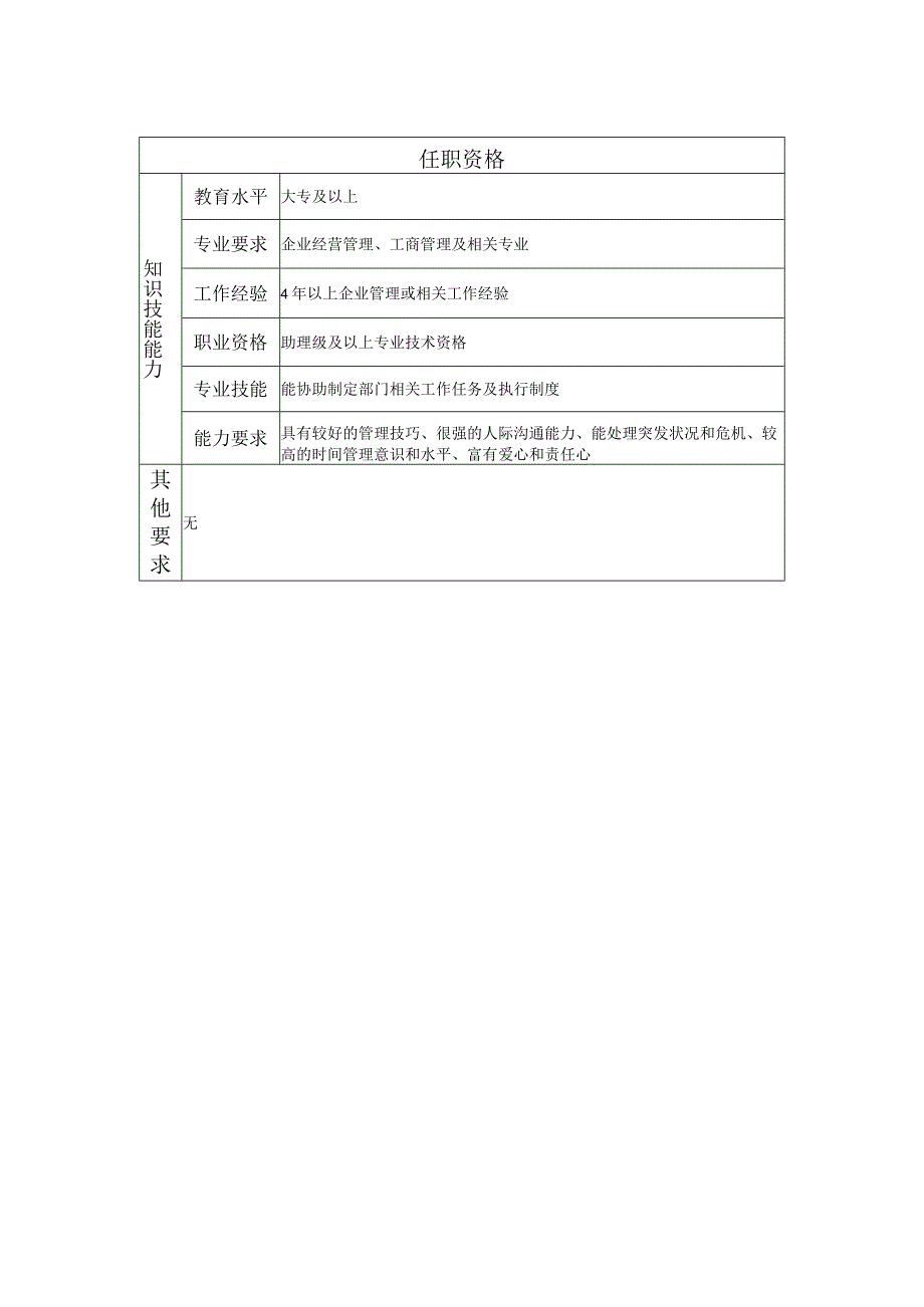 108010800 分公司部门（非职能部门）副经理.docx_第2页