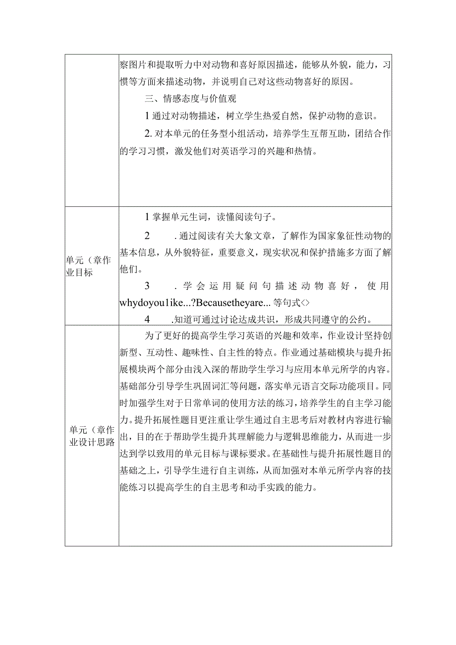 Unit5 Why do you like pandas.1单元作业设计.docx_第2页