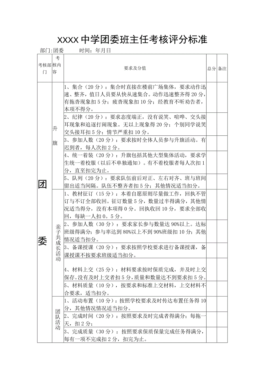 中学团委班主任考核评分标准.docx_第1页