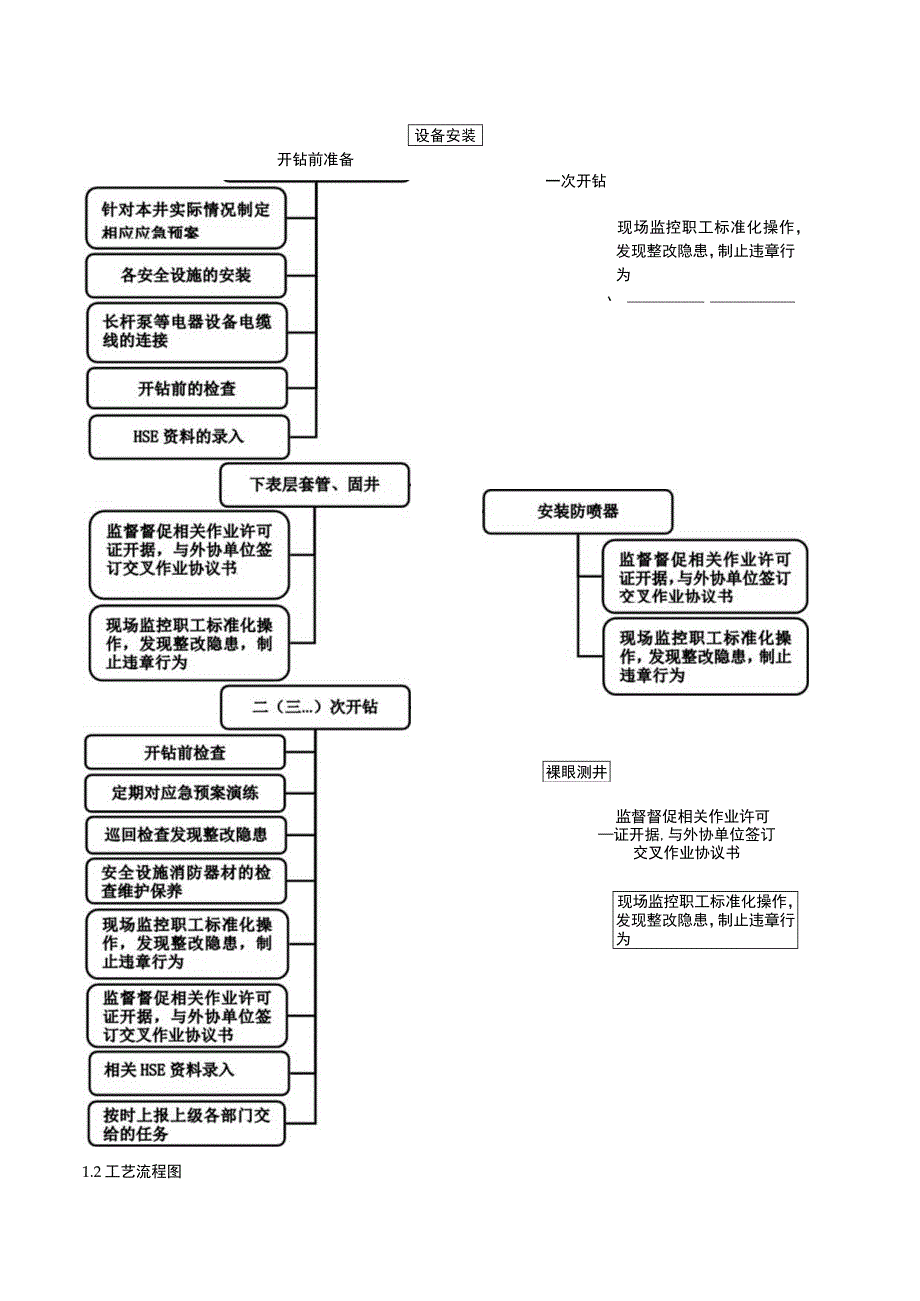 HSE管理员岗位操作说明书.docx_第2页