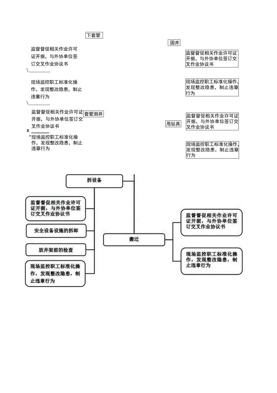 HSE管理员岗位操作说明书.docx_第3页