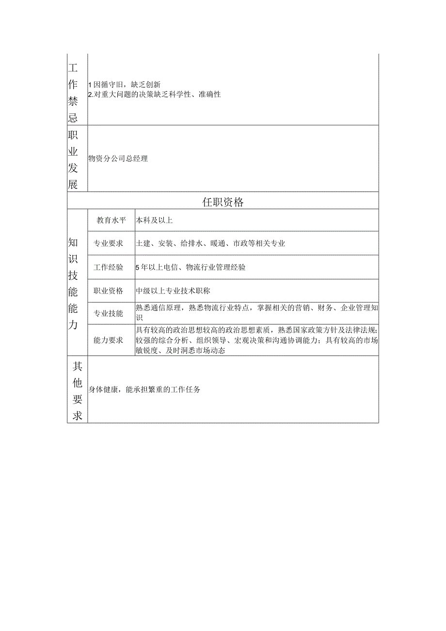 108000618 物资分公司副总经理.docx_第2页