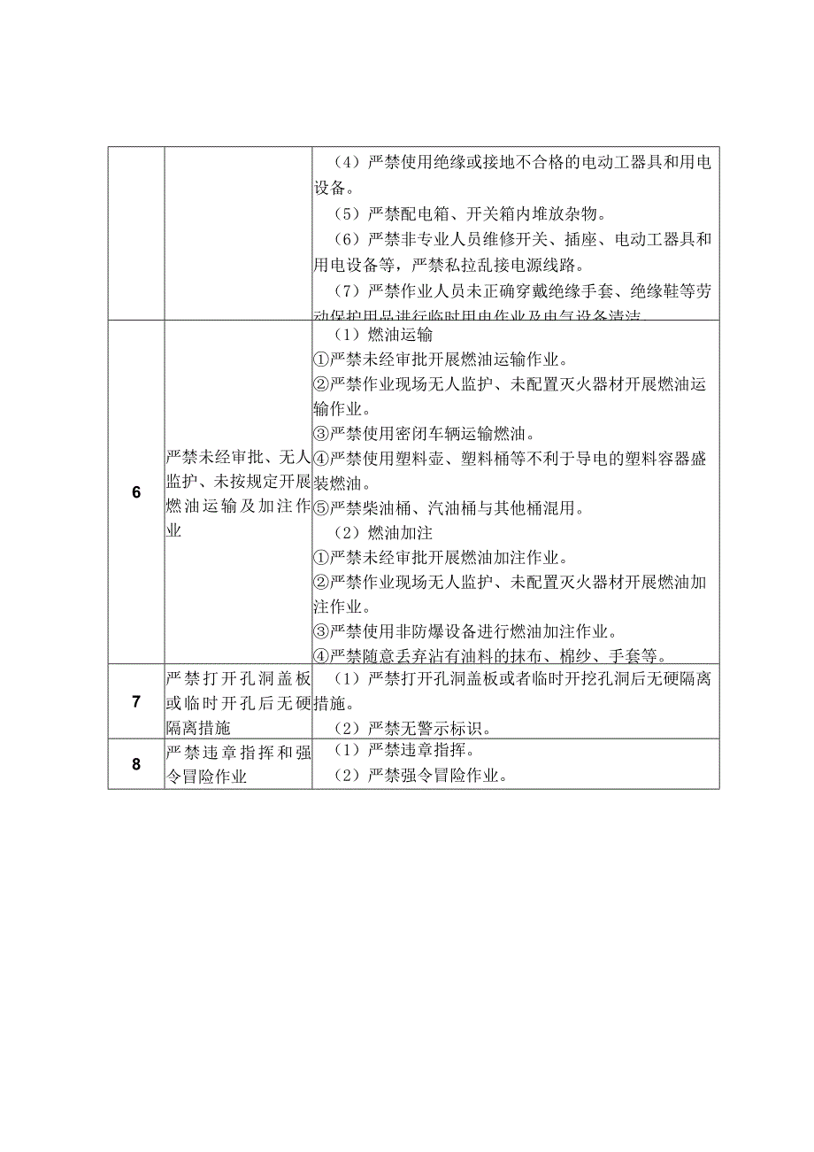 作业安全通用禁止清单.docx_第2页