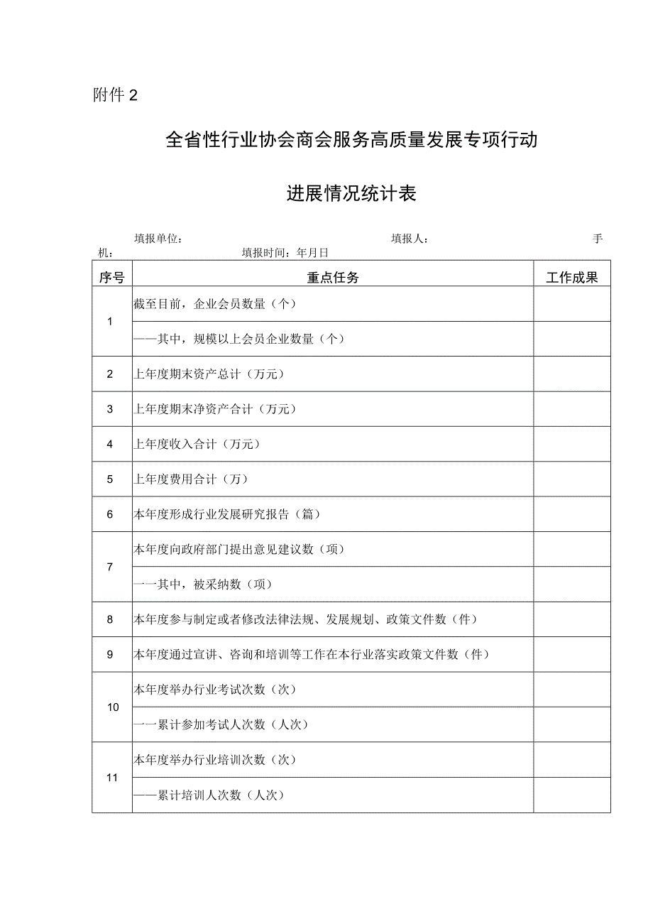 全省性行业协会商会服务高质量发展专项行动进展情况统计表.docx_第1页