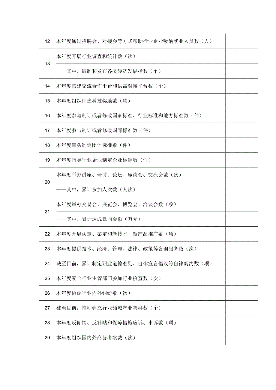 全省性行业协会商会服务高质量发展专项行动进展情况统计表.docx_第2页