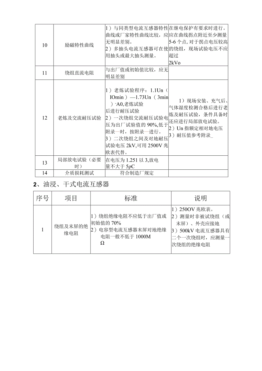 交接试验标准.docx_第2页