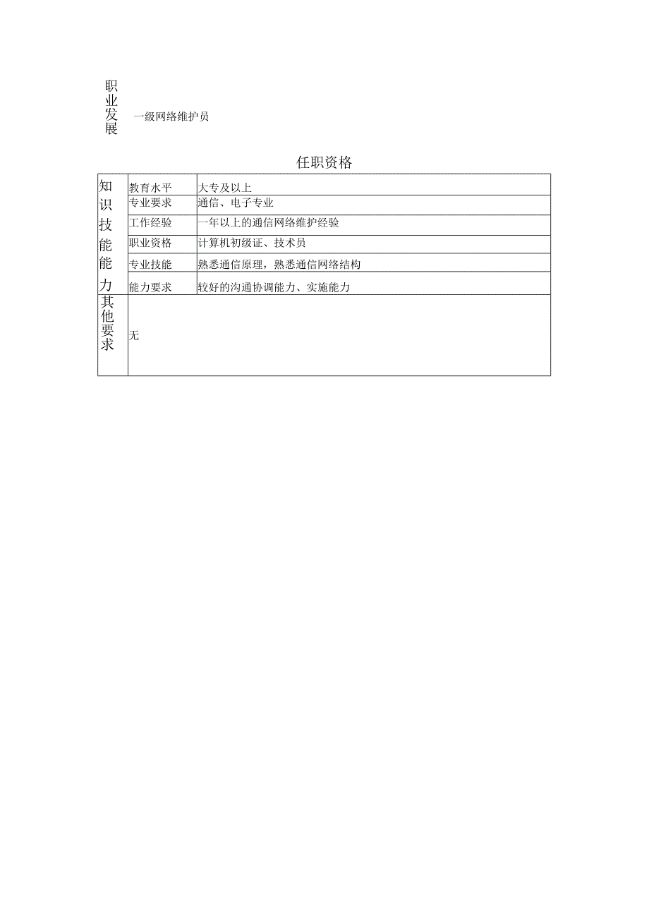 107011118 二级网络维护员.docx_第2页