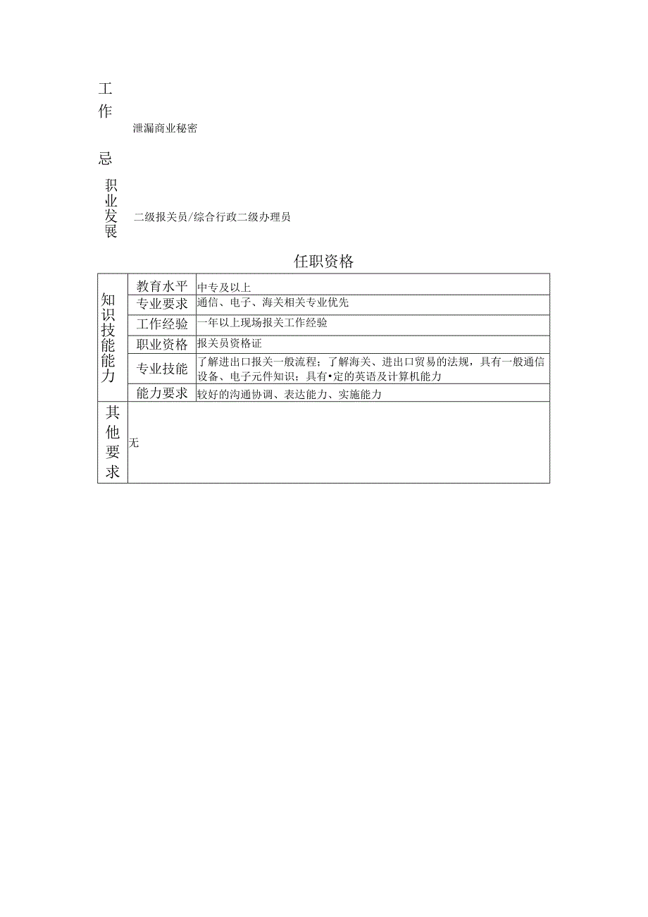 107011206 三级报关员.docx_第2页