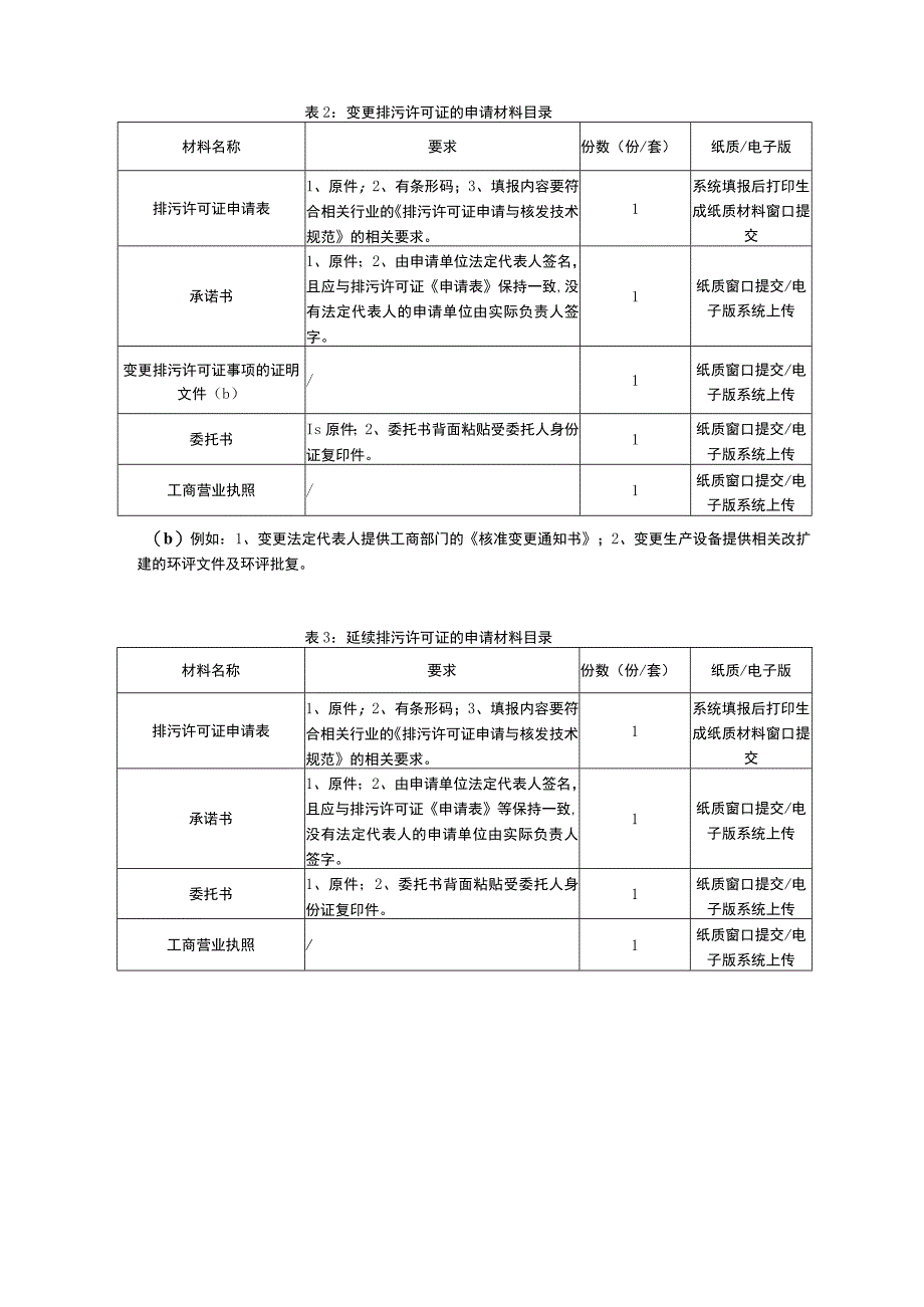 中山市生态环境局关于办理排污许可证相关业务的资料清单.docx_第3页