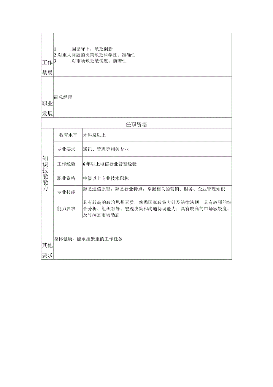 108000522 增值分公司总经理.docx_第2页