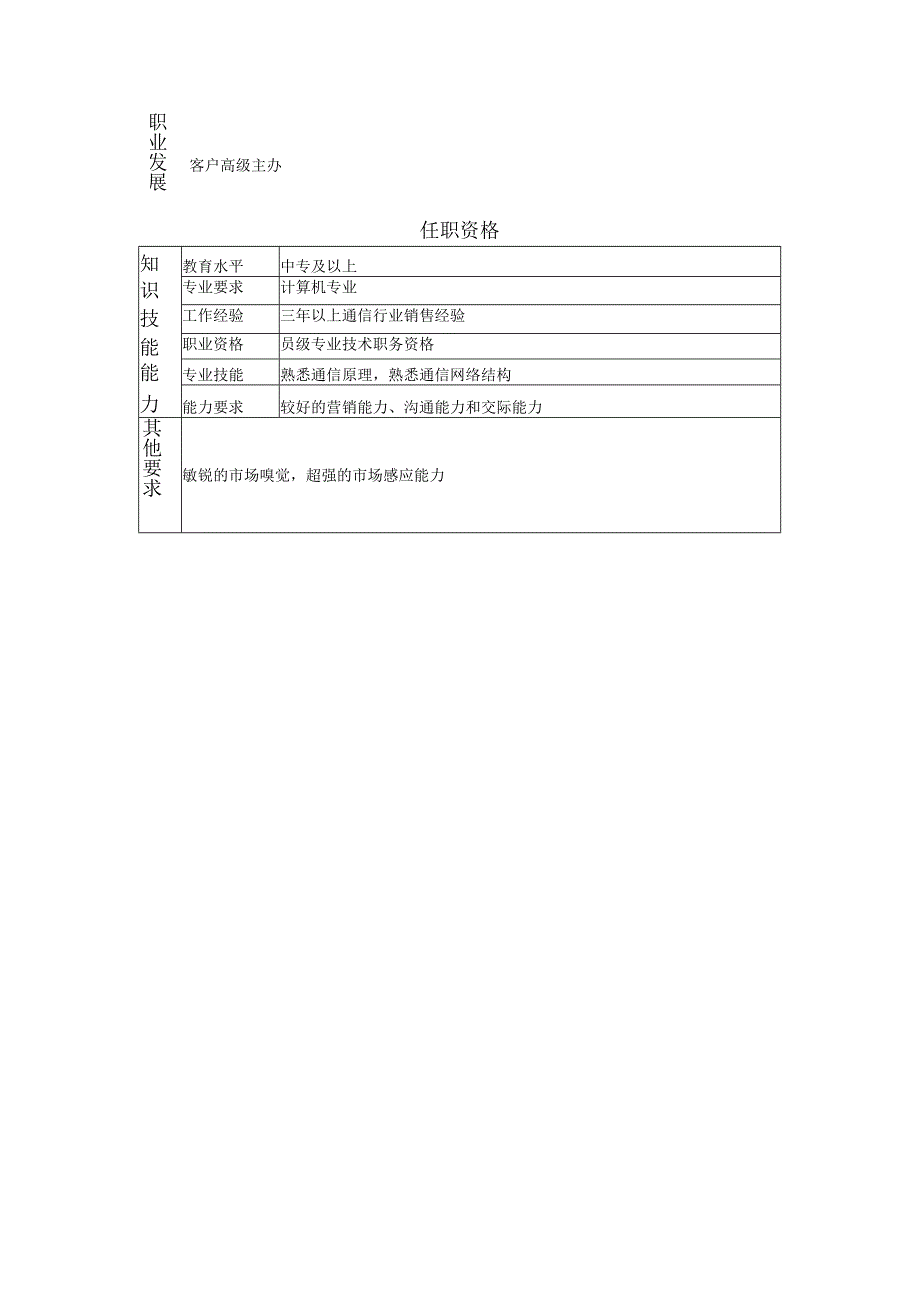 107011207 客户代表.docx_第2页