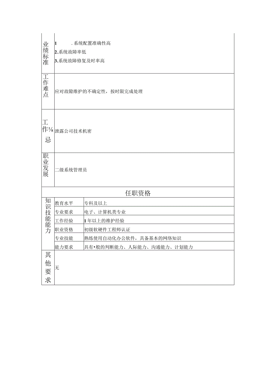 107011213 三级系统管理员.docx_第2页