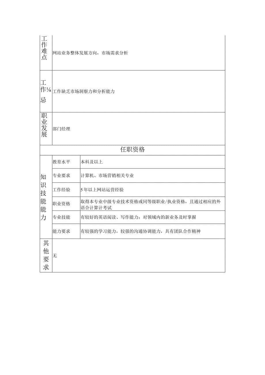 108010911 网站业务高级主管.docx_第2页