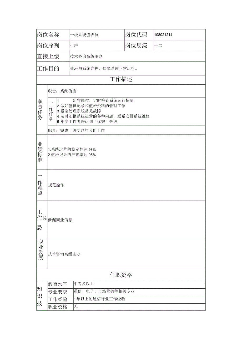 108021214 一级系统值班员.docx_第1页