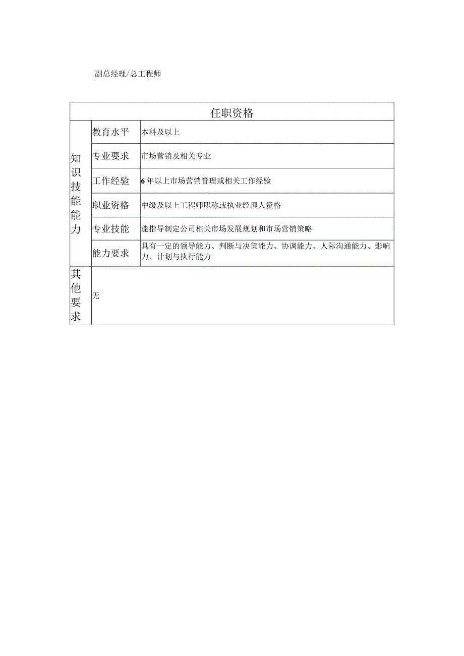 108010500 市场总监.docx_第2页