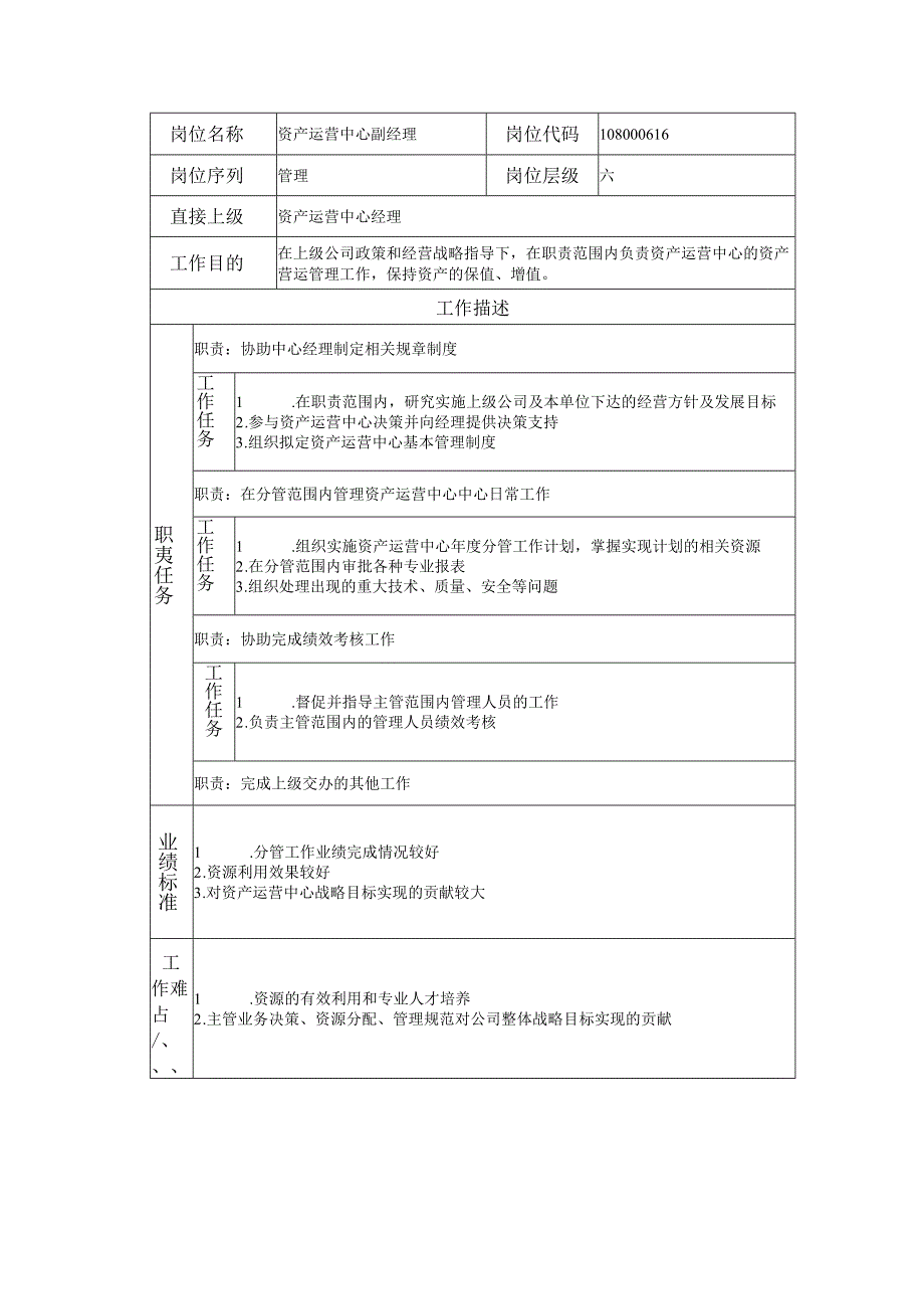 108000616 资产运营中心副经理.docx_第1页