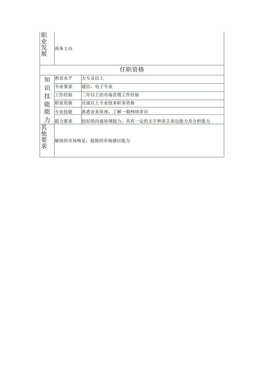 107011208 商务代表.docx_第2页